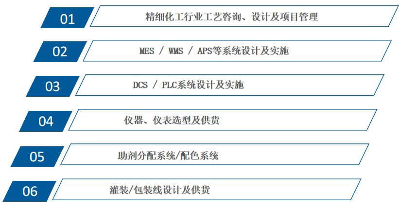 开启智能新视界，索求无限可能