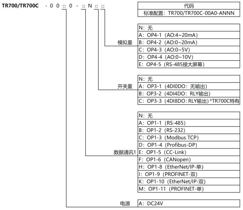 数字式重量变送器TR700、多物料配料节制器TR700C