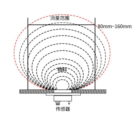 在线高频雷达水分丈量仪HV200