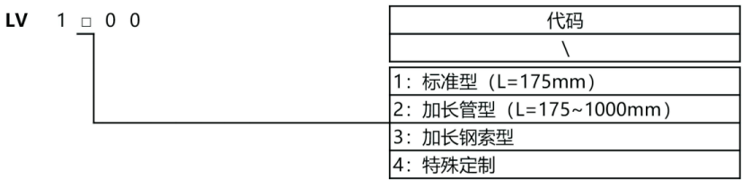 Single rod vibrating level switch