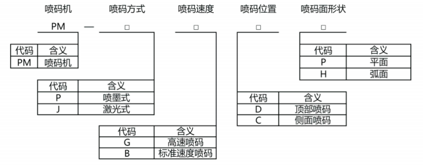 自动喷码、、、贴标机