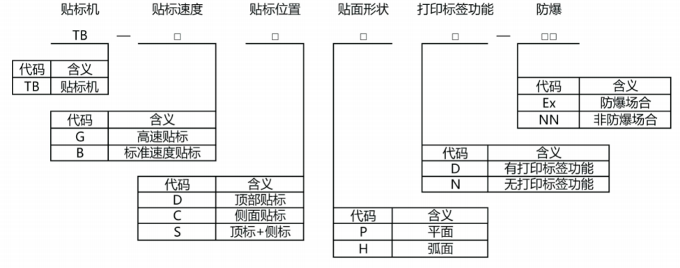 自动喷码、、、贴标机