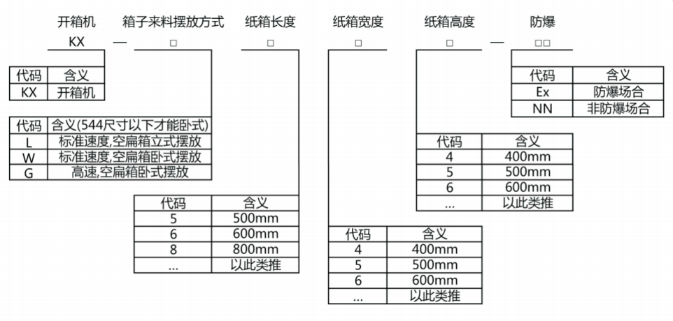 自动开箱、、、封箱机