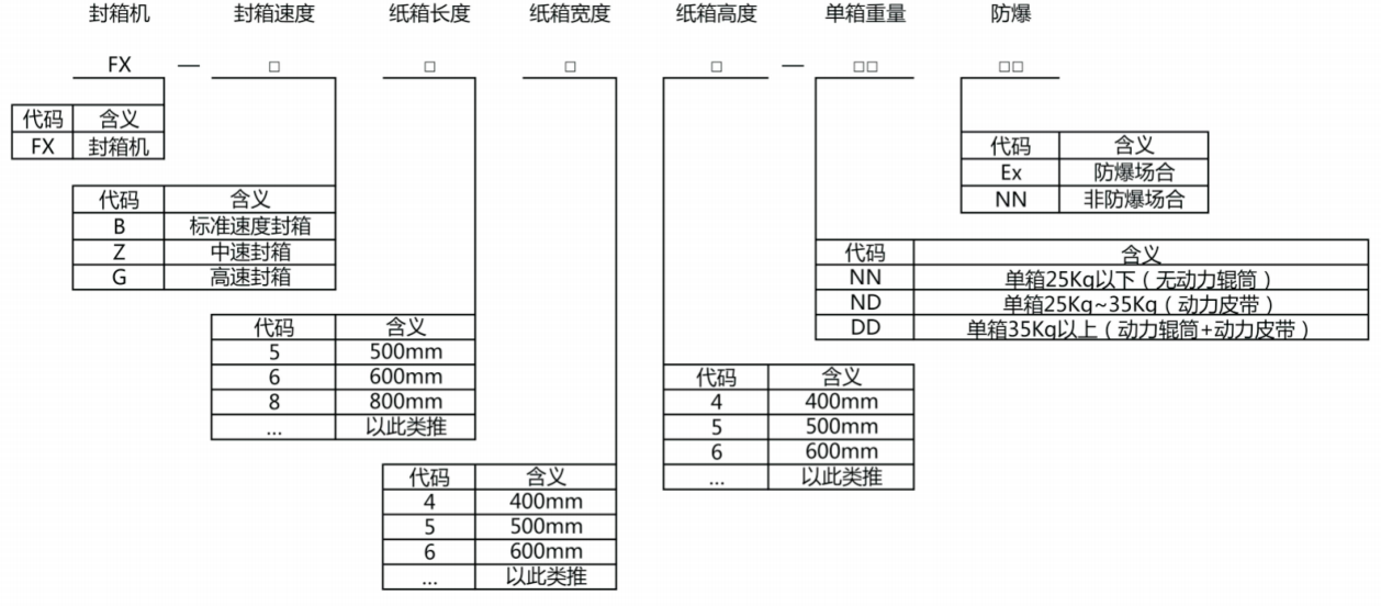 自动开箱、、、封箱机