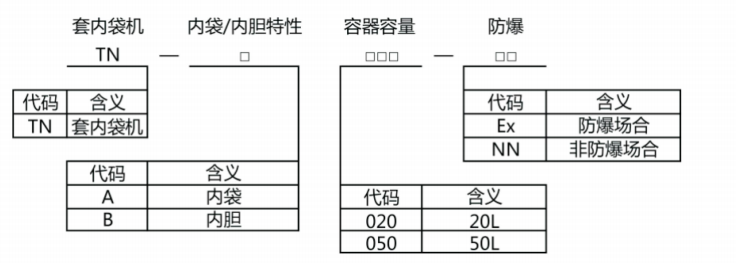 自动套内袋、、、套内胆机