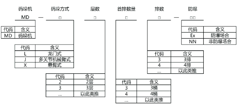自动码垛机
