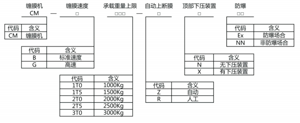 自动缠膜机