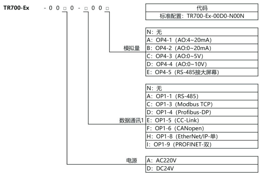 防爆工业称重节制显示器TR700-Ex
