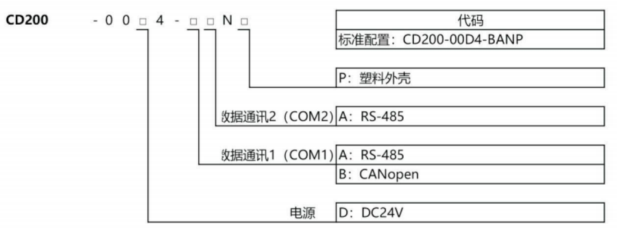 数字式称重规划CD200