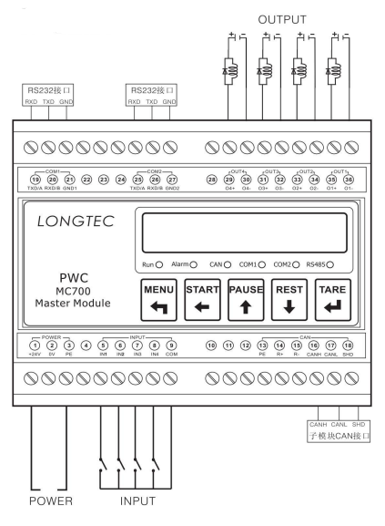 PWC主控？？镸C700
