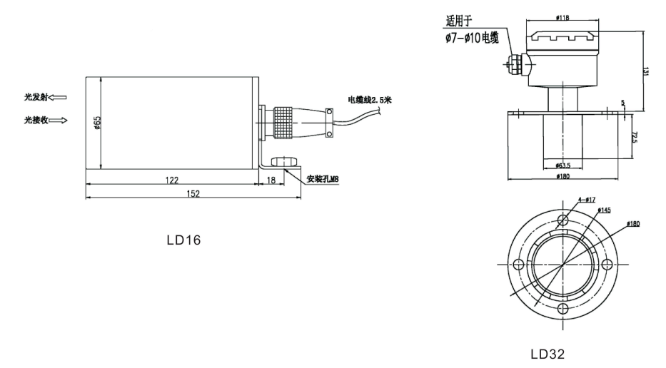 Laser level gauge