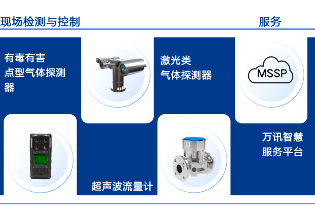 高共识 强合作|成都安可信与永兴官网签署战术合作和谈 高共识 强合作|成都安可信与永兴官网签署战术合作和谈