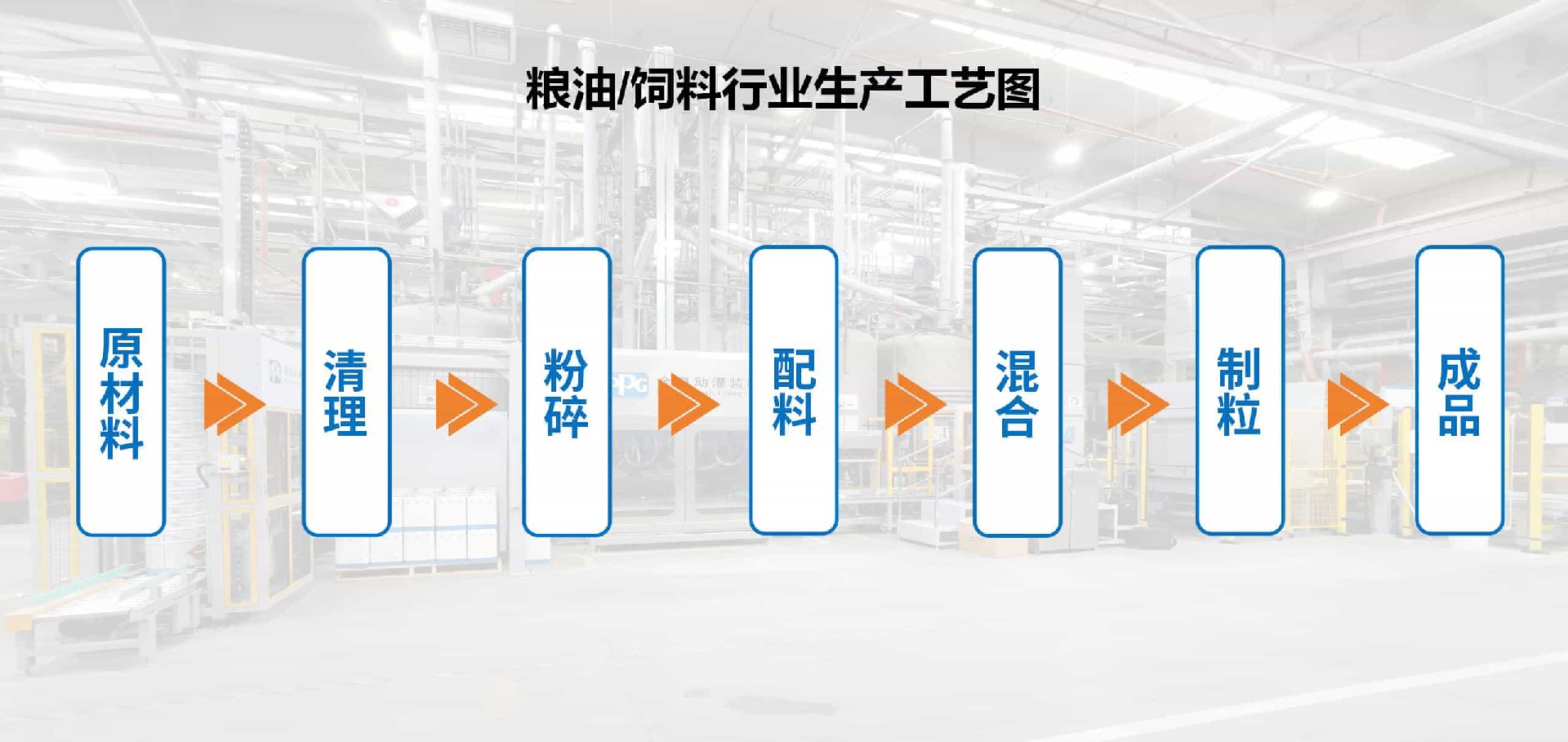 粮油饲料