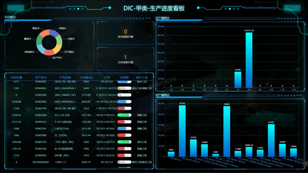 实力见证!!!永兴官网FA项目团队再获迪爱生中日双方高度认可 实力见证!!!永兴官网FA项目团队再获迪爱生中日双方高度认可