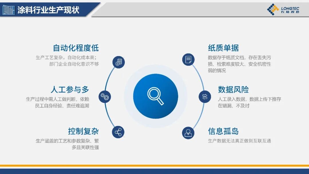 永兴官网亮相2025中国国际涂料智能制作产业链发展大会|共话涂料智能制作新将来 永兴官网亮相2025中国国际涂料智能制作产业链发展大会|共话涂料智能制作新将来