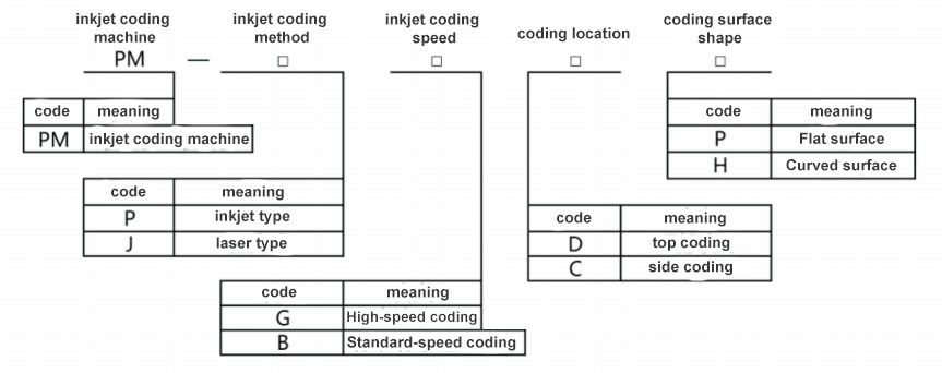 Automatic Inkjet Coding and Labeling Machine