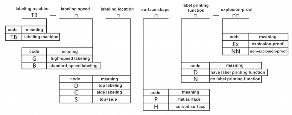 Automatic Inkjet Coding and Labeling Machine