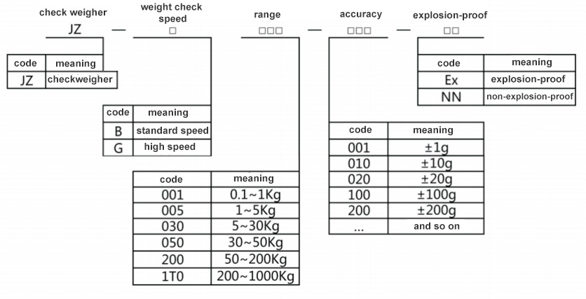 Automatic Checkweigher