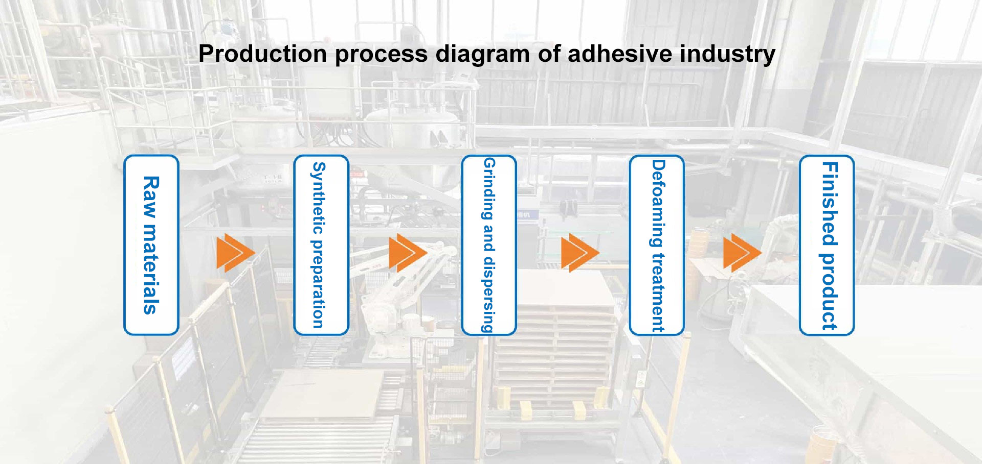 Adhesive Adhesive