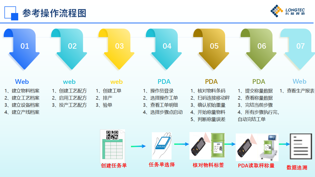 精选版MES系统